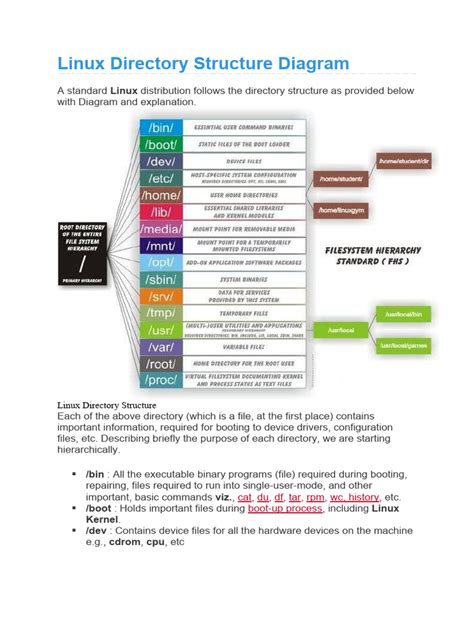 Linux Directory Structure And Important Files Paths Explained Pdf Computer File Booting