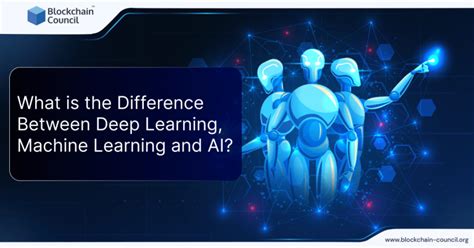 Deep Learning Vs Machine Learning Vs Artificial Intelligence A