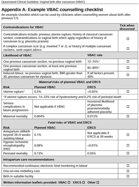 Vaginal Birth After Caesarean Vbac Intechopen