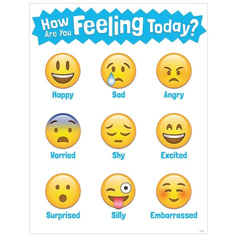 Emojis How Are You Feeling Today Chart This How Are You Feeling Today