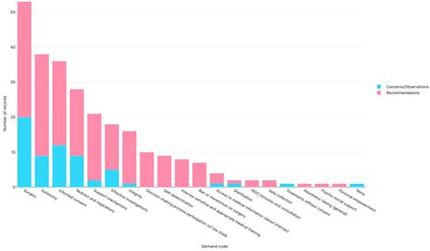 Intersex Chart