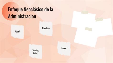 Enfoque Neoclásico de la Administración by Heily Lares on Prezi