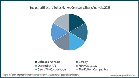 Industrial Electric Boiler Market Size Trends Report