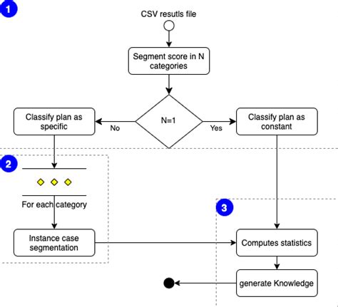 14 Plan Assessment Workflow Download Scientific Diagram