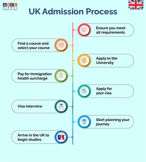 Guide To Study In Uk Without Ielts In 2023 Leverage Edu 60 Off