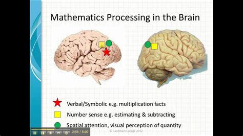 Is Dyscalculia Real? - YouTube