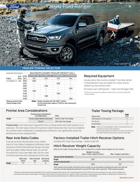 2020 Ford Ranger Specific Towing Guide Pdf 2019 Ford Ranger And Raptor Forum 5th