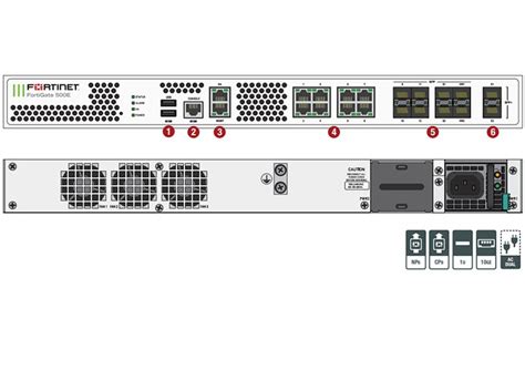 Firewall Fortinet Fortigate E Series Viettelco