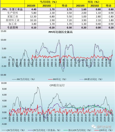 通胀分析手册 诸事要记 日拱一卒