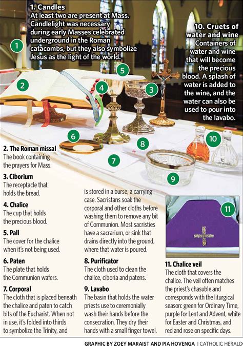 The Mass Explained Priest Breaks Down The Parts Of The Liturgy The Southern Cross