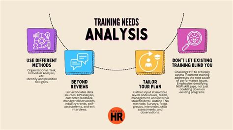 Training Needs Analysis A Tna Guide For Hr