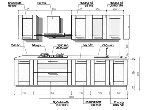 Các tiêu chuẩn thiết kế tủ bếp mới nhất