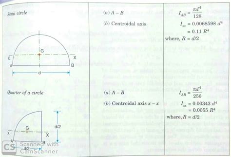 Moment Of Inertia Natural Physics Classes