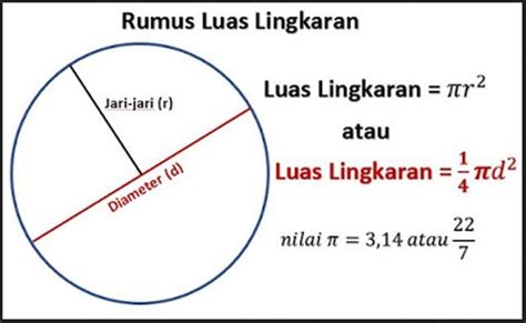 Rumus Lingkaran: Luas, Keliling, Diameter dan Contoh Soal