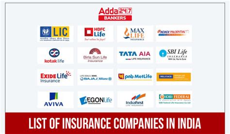 List Of Insurance Companies In India Establishment Date Other Detail