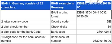 Germany IBAN Format