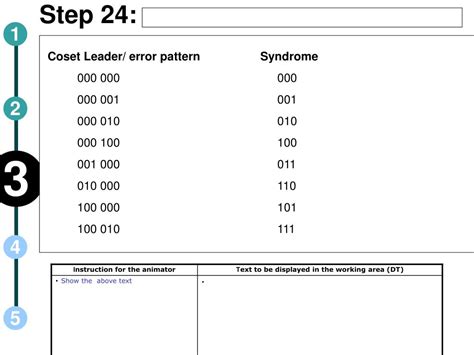 Ppt Syndrome Decoding Of Linear Block Code Powerpoint Presentation