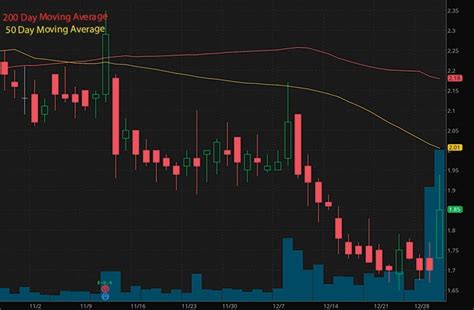 Looking For Small Cap Stocks To Buy Hot Penny Stocks To Watch