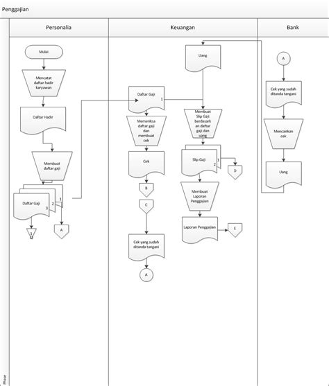 Contoh Sequence Diagram Penggajian Perusahaan Asuransi Imagesee