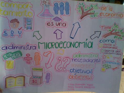 Arriba 58 Imagen Mapa Mental De Microeconomia Abzlocal Mx