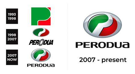 Perodua Logo And Sign New Logo Meaning And History PNG SVG