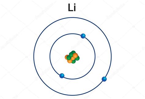 litio Li elemento químico del grupo 1 Ia en la tabla periódica el