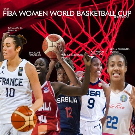 Leader of FIBA Women World Basketball Cup by Badnewzsolutions on DeviantArt