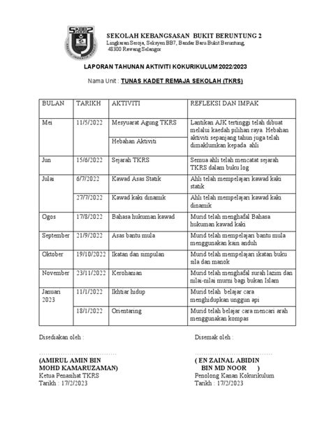 Laporan Tahunan Aktiviti Kokurikulum 2022 Tkrs Pdf