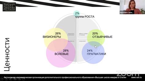 Семинар Натальи Семеновой «Мегатренды на рынке» - YouTube