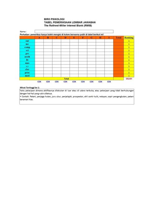 Alat Tes Rmib Lengkap Dengan Skoring Rmib