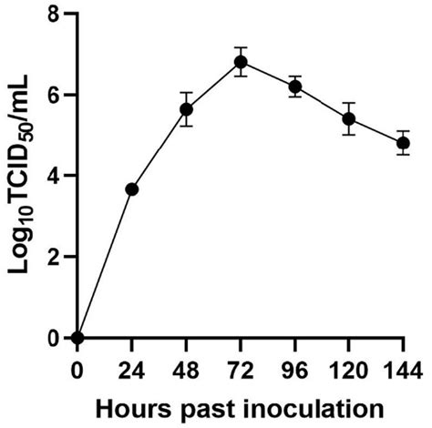 Frontiers Isolation Identification Recombination Analysis And