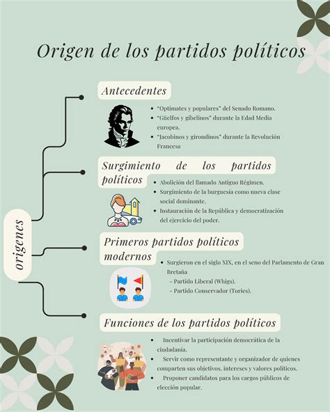 Origen De Los Partidos Políticos Antecedentes Surgimiento De Los Partidos Políticos Primeros