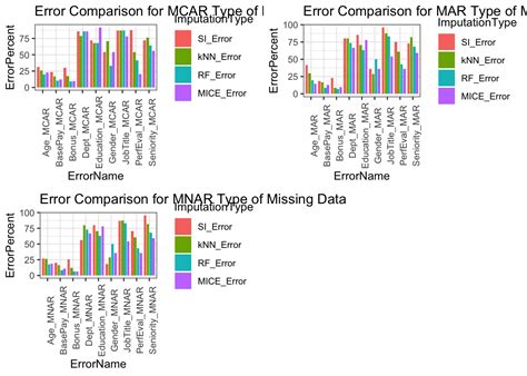 Chapter 3 Methods Missing Data And Imputation