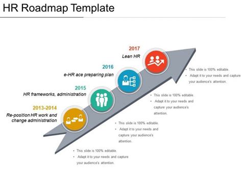 Hr Roadmap Template Excel Recruitment Training