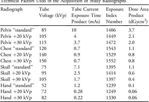 Table From Examining Practitioners Assessments Of Perceived