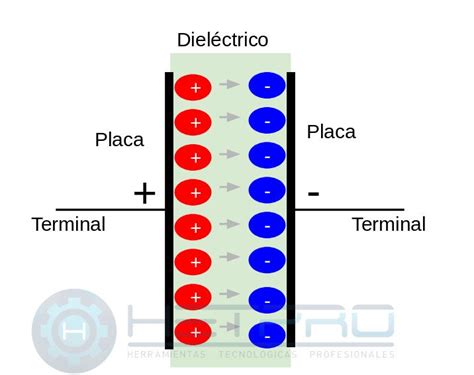 Capacitor Componente Pasivo De Electrónica Rlc Hetpro Tutorial