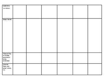 World Religions Comparison Chart By The Biblio Phile TPT