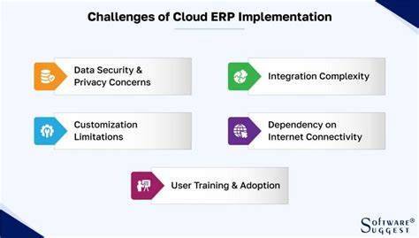 What Is Cloud Erp Types Components And Benefits