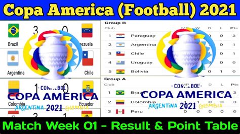 Copa America Result Point Table | Brokeasshome.com