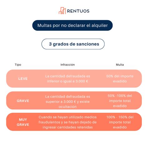 Multas Por No Declarar El Alquiler Todo Lo Que Debes Saber