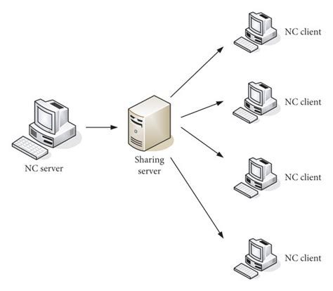 Network computing architecture diagram. | Download Scientific Diagram