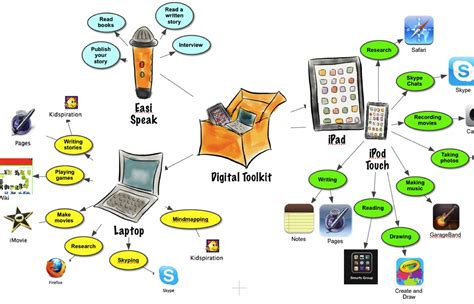 Ict Tools Skiadelli Pearltrees