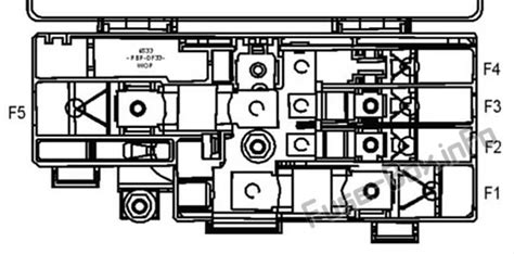 Schéma De Fusibles Et Relais Pour Ford Ecosport 2018 2019 Schémas De Boîtes à Fusibles