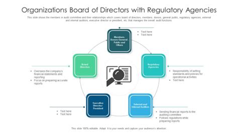 Organizations Board Of Directors With Regulatory Agencies Ppt