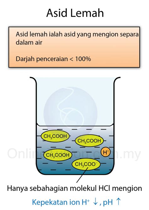 Kekuatan Asid Dan Alkali Kimia Spm