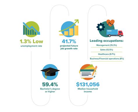 Why Collierville - Collierville Chamber of Commerce