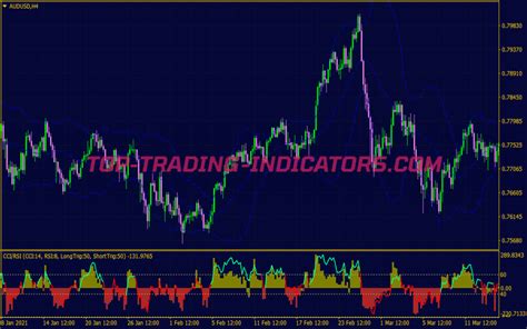 Momentum Reversal Bollinger Bands Trading System Best MT4 Indicators