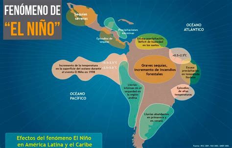 El Fenómeno Del Niño Explicado Para Niños Map