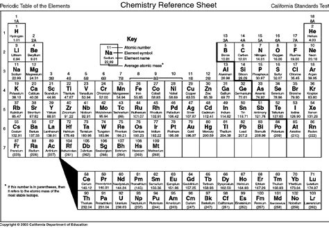 Free Printable Periodic Table Black And White Periodic Table Timeline