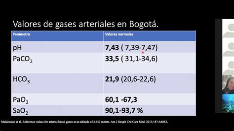 Gases Arteriales YouTube